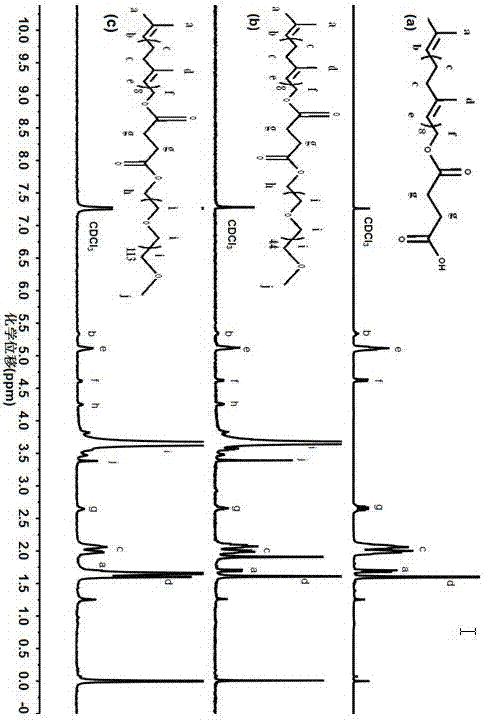 Solanesol derivative and preparation method and application thereof