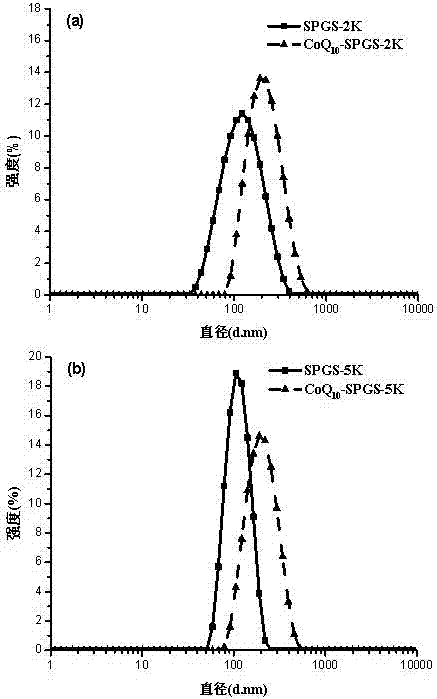 Solanesol derivative and preparation method and application thereof