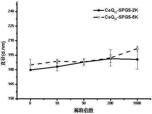 Solanesol derivative and preparation method and application thereof