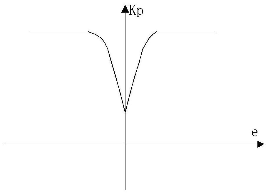 Variable structure control algorithm