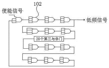 True random number generator based on digital circuit