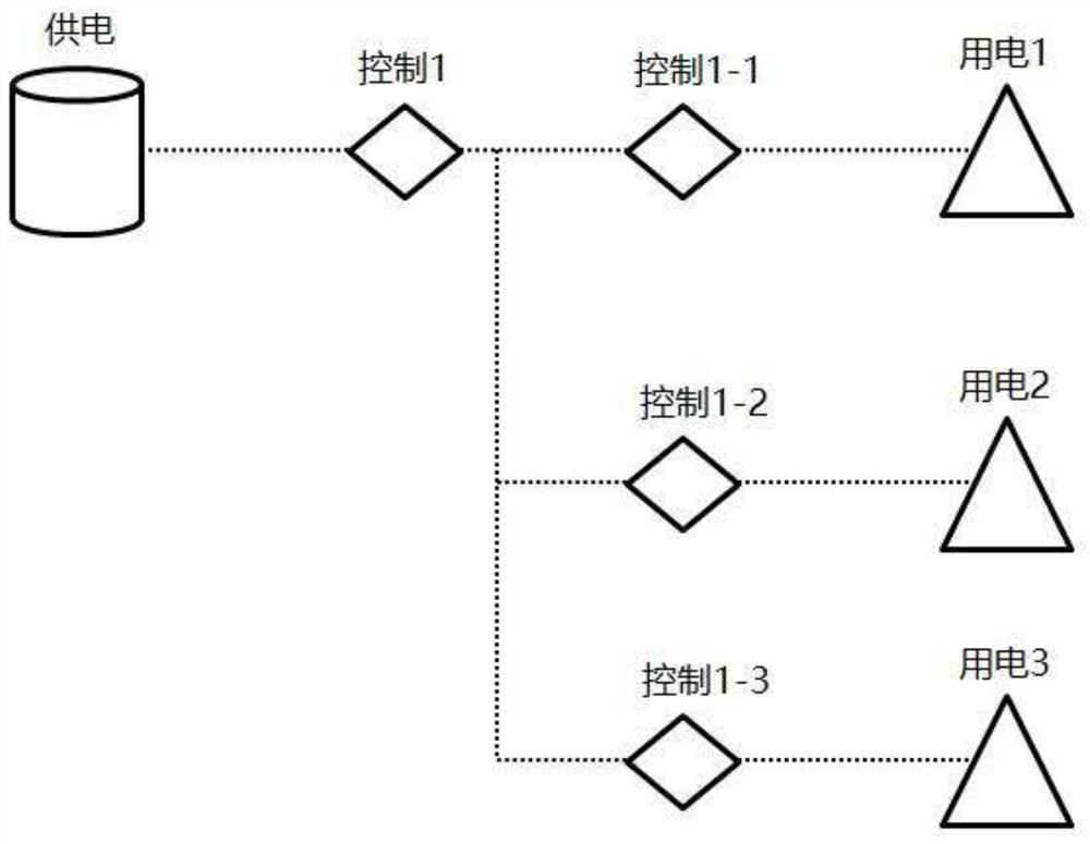 A safety protection system for missing work