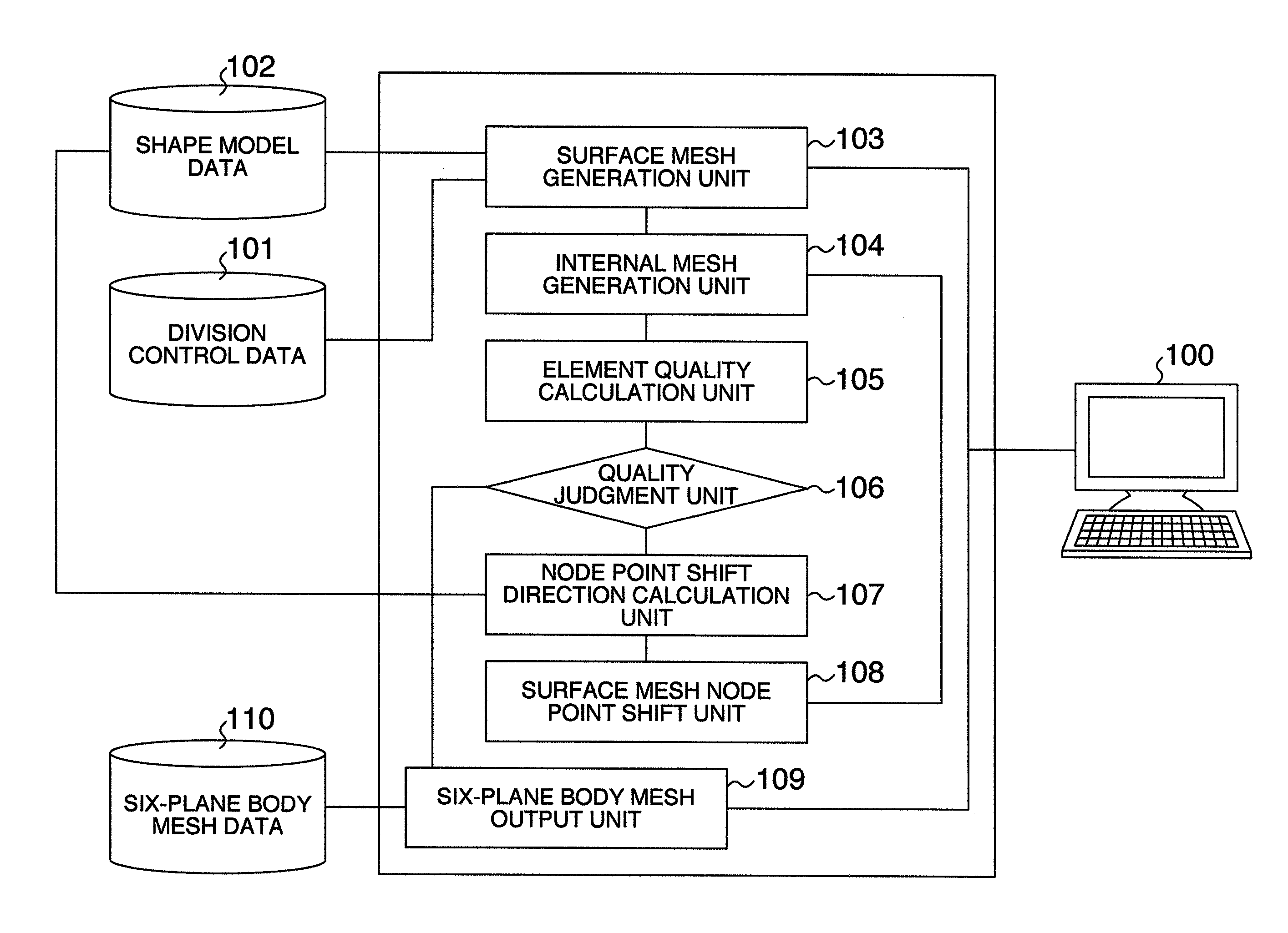 Method of generating mesh for analysis