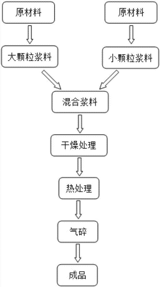 High-compaction-density lithium iron phosphate anode material and preparation method thereof