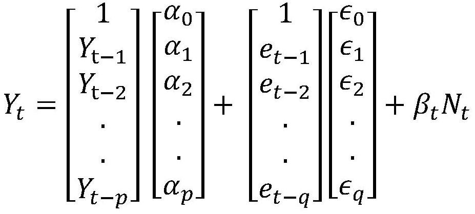 Method for predicting crowd aggregation trend based on ARMA algorithm