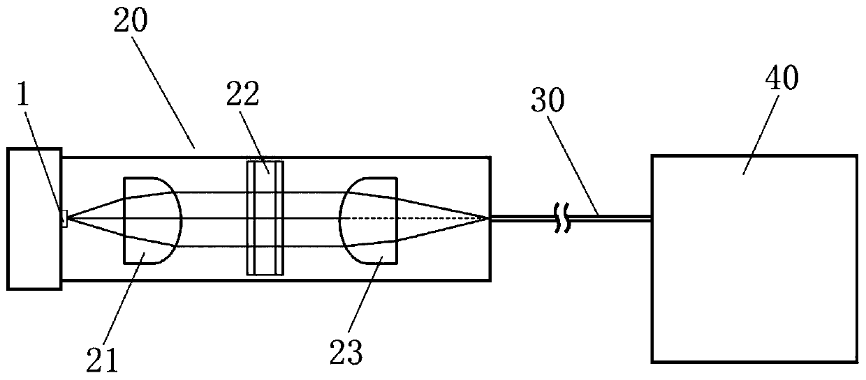 Coupling structure and packaging structure of laser and silicon light chip