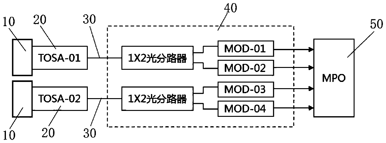 Coupling structure and packaging structure of laser and silicon light chip