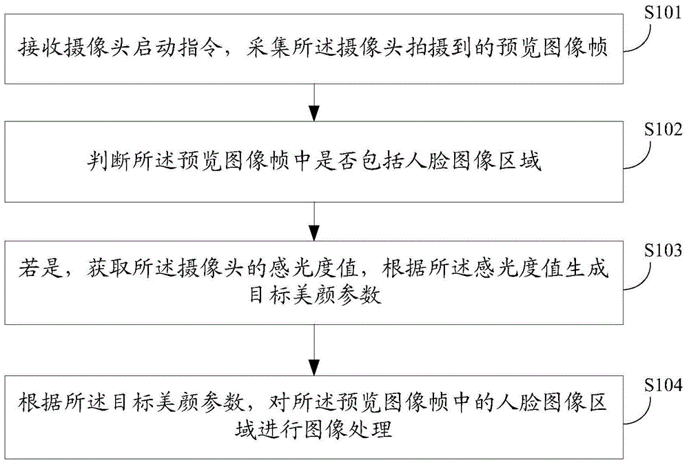 Intelligent photographing method and terminal