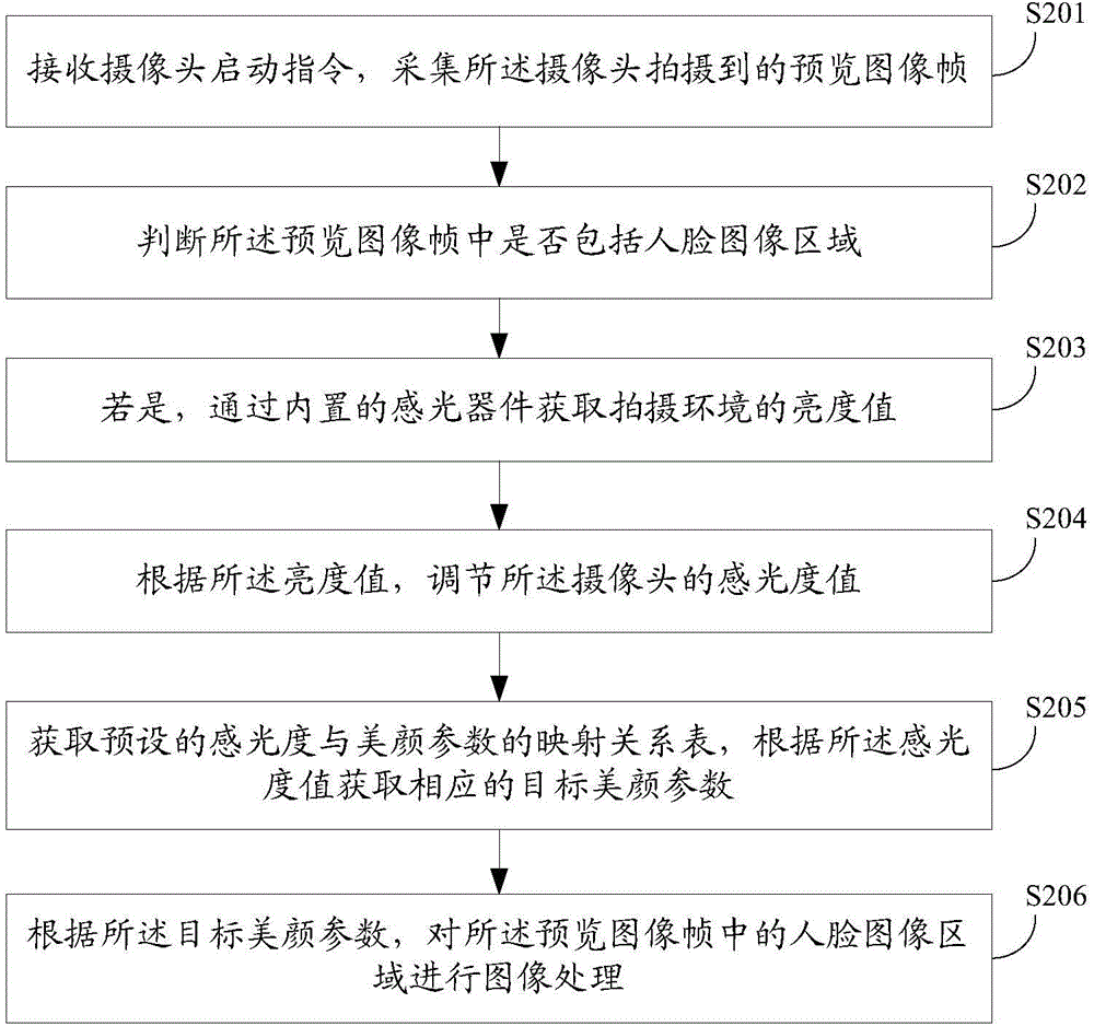 Intelligent photographing method and terminal