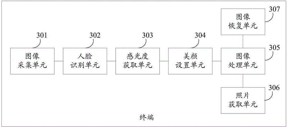 Intelligent photographing method and terminal