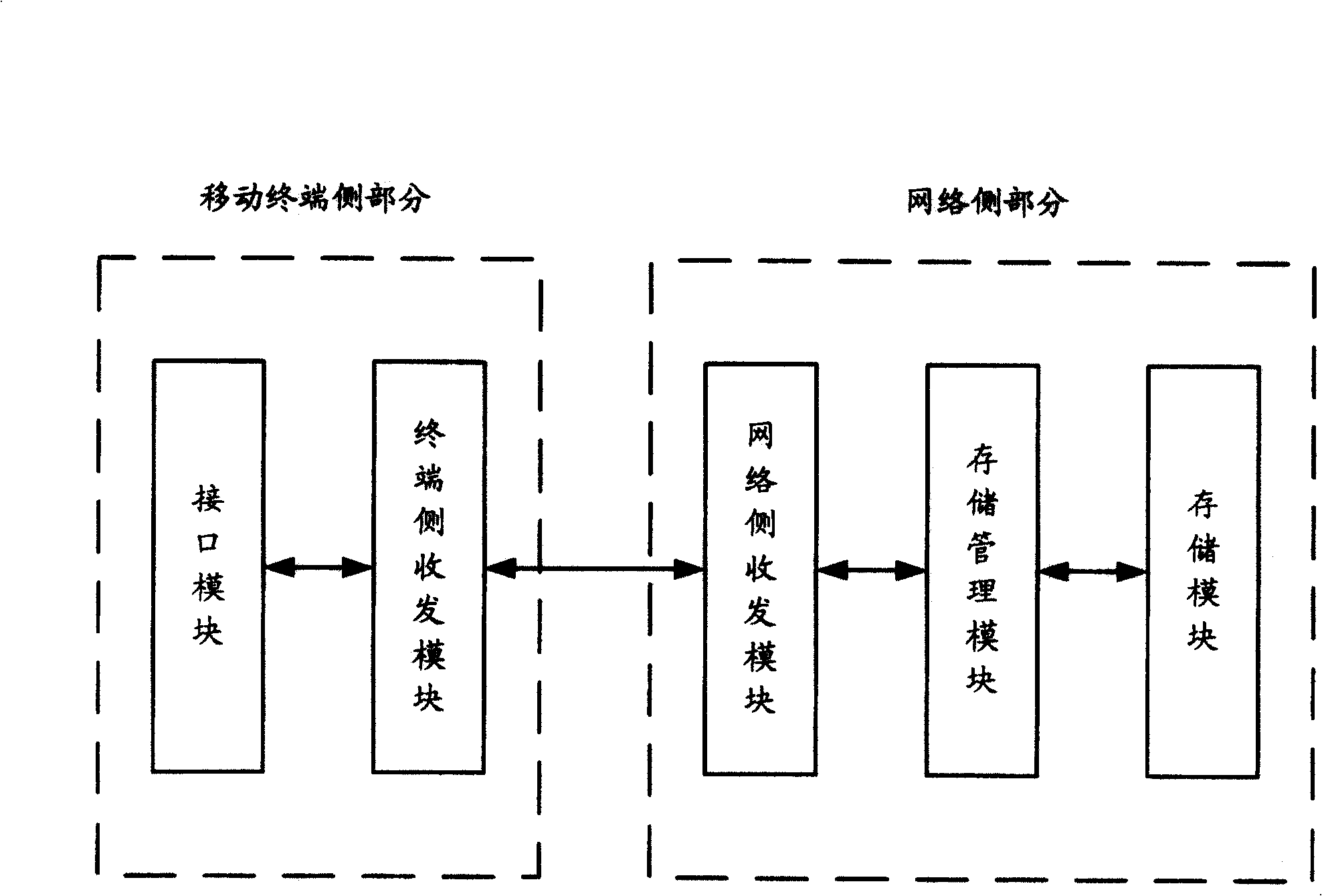 Extending system and its method for mobile terminal storage space