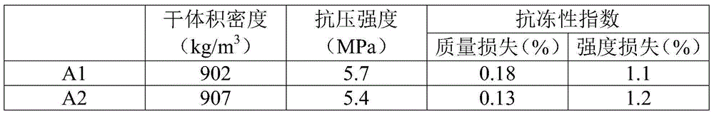 Polypropylene fiber autoclaved aerated concrete and preparation method thereof