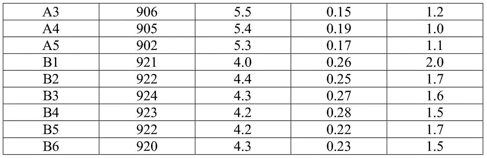 Polypropylene fiber autoclaved aerated concrete and preparation method thereof