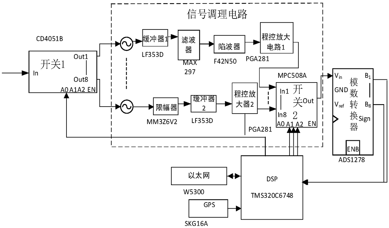 Intelligent acquisition device and method for multi-exploration geophysical field signal