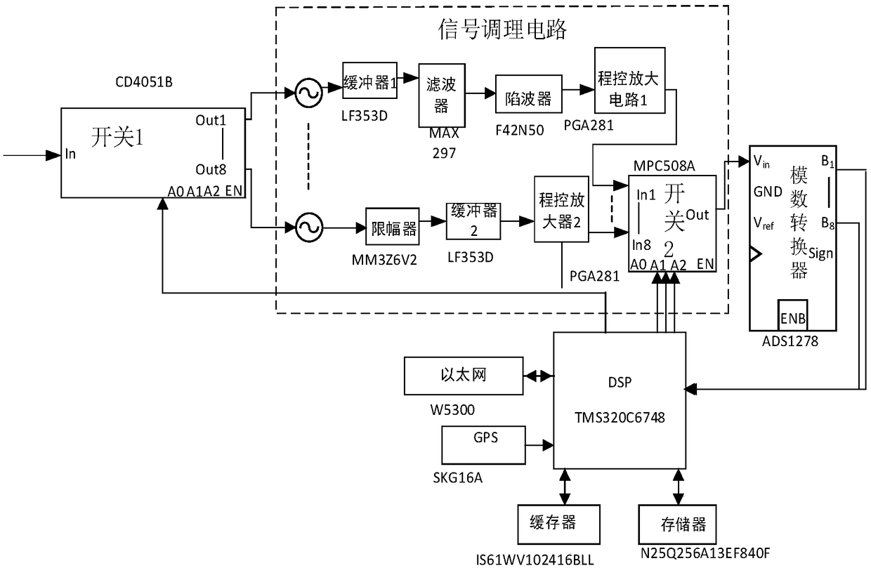 Intelligent acquisition device and method for multi-exploration geophysical field signal