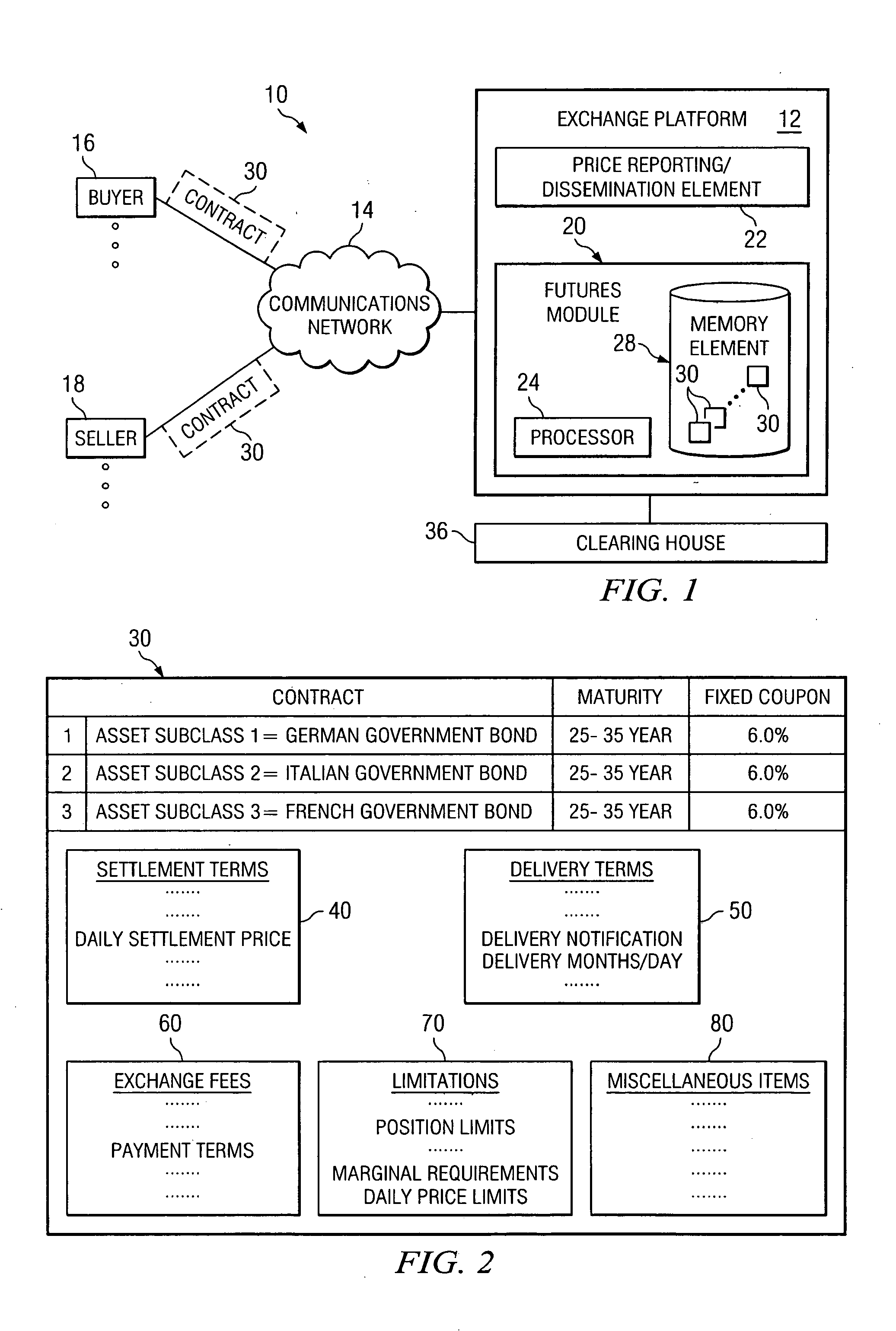 System and method for providing futures contracts in a financial market environment