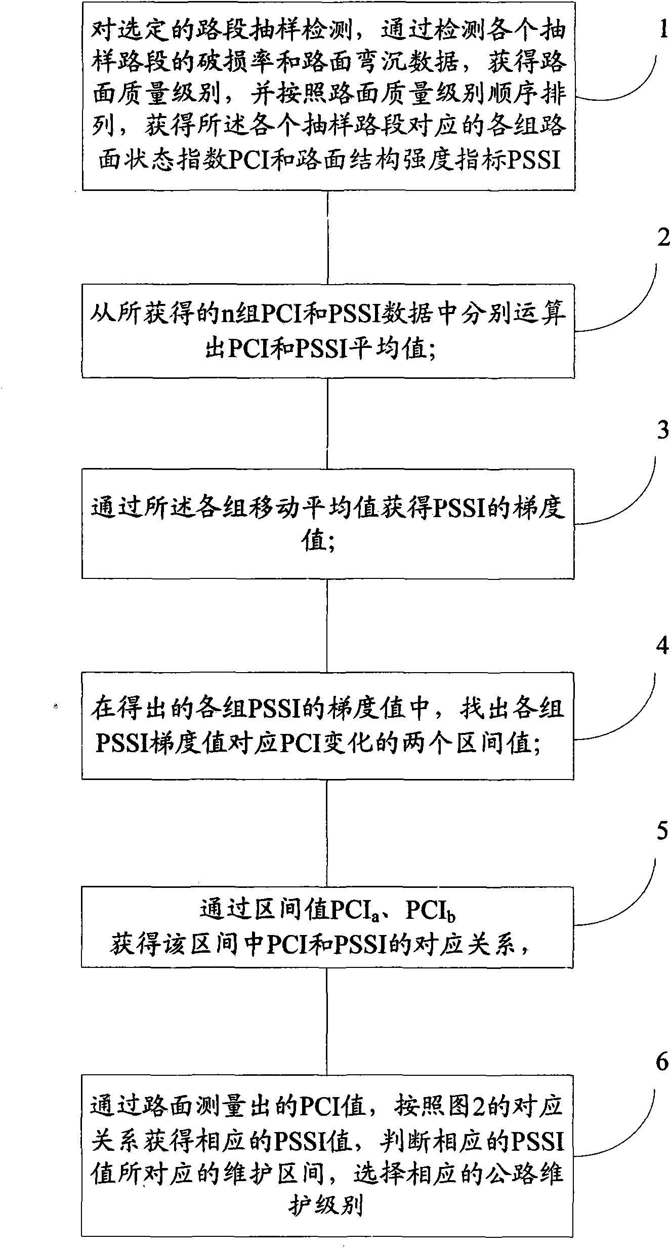 Pavement structural strength forecasting method