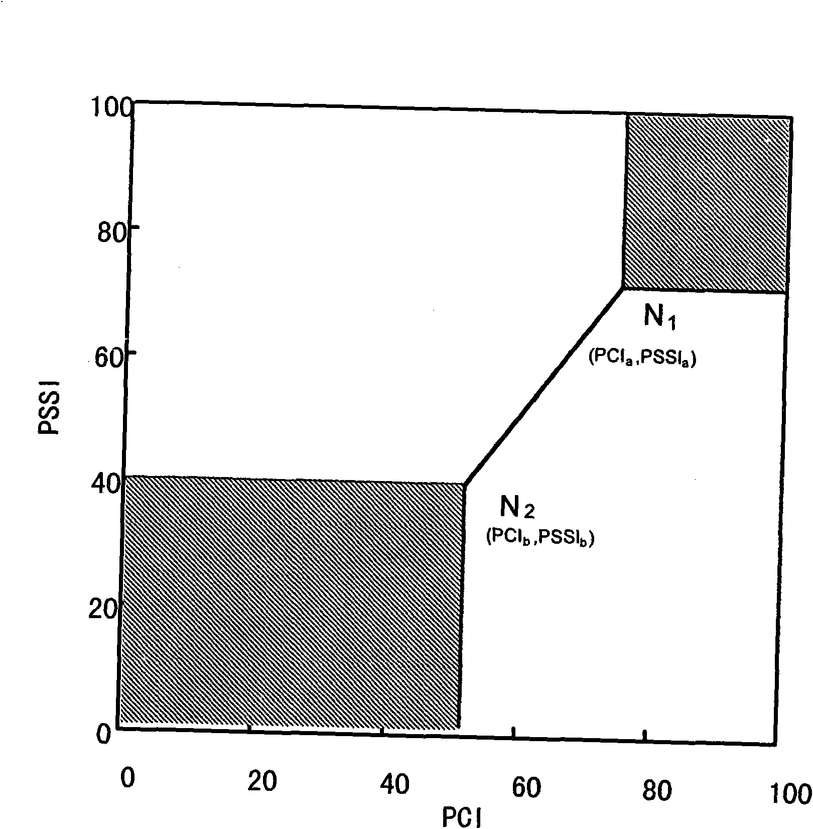 Pavement structural strength forecasting method