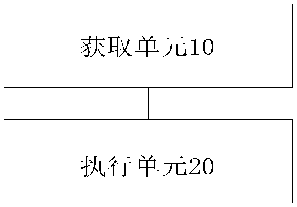 Data backup method and device, storage medium and processor