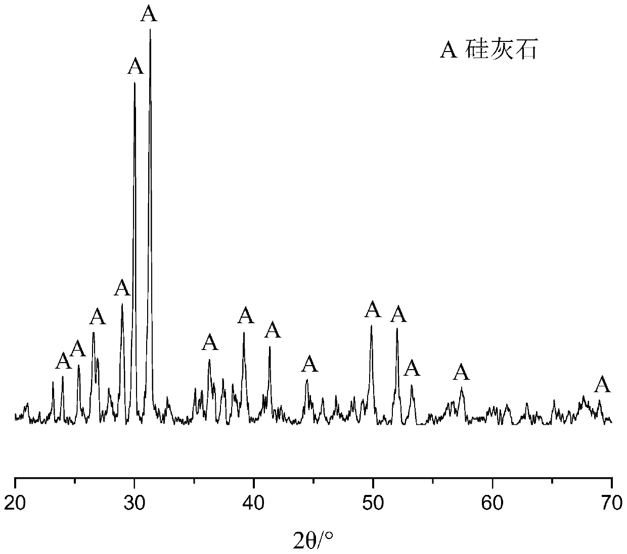 Method for preparing hydrophobic porous wollastonite ceramic membrane for desalination by taking high-silicon high-calcium industrial solid waste as raw material through tape casting