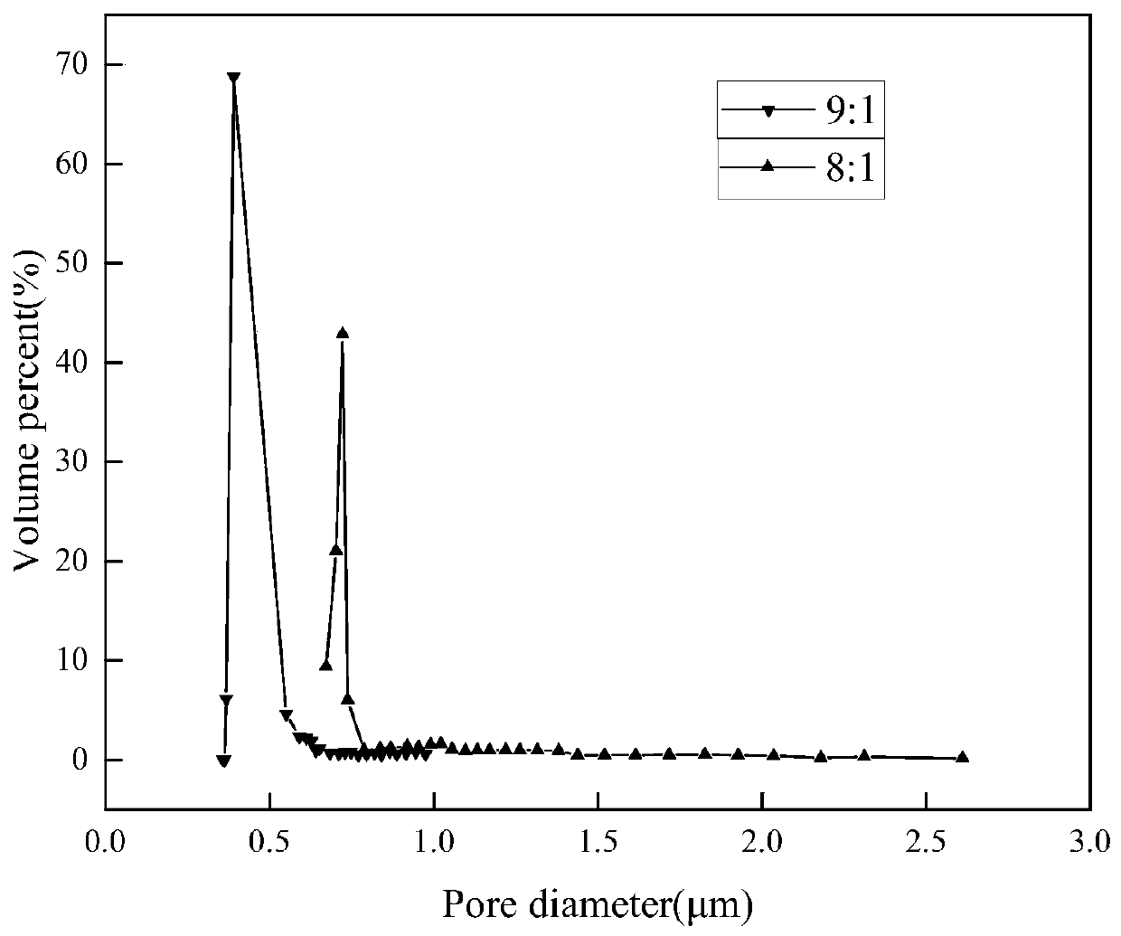 Method for preparing hydrophobic porous wollastonite ceramic membrane for desalination by taking high-silicon high-calcium industrial solid waste as raw material through tape casting