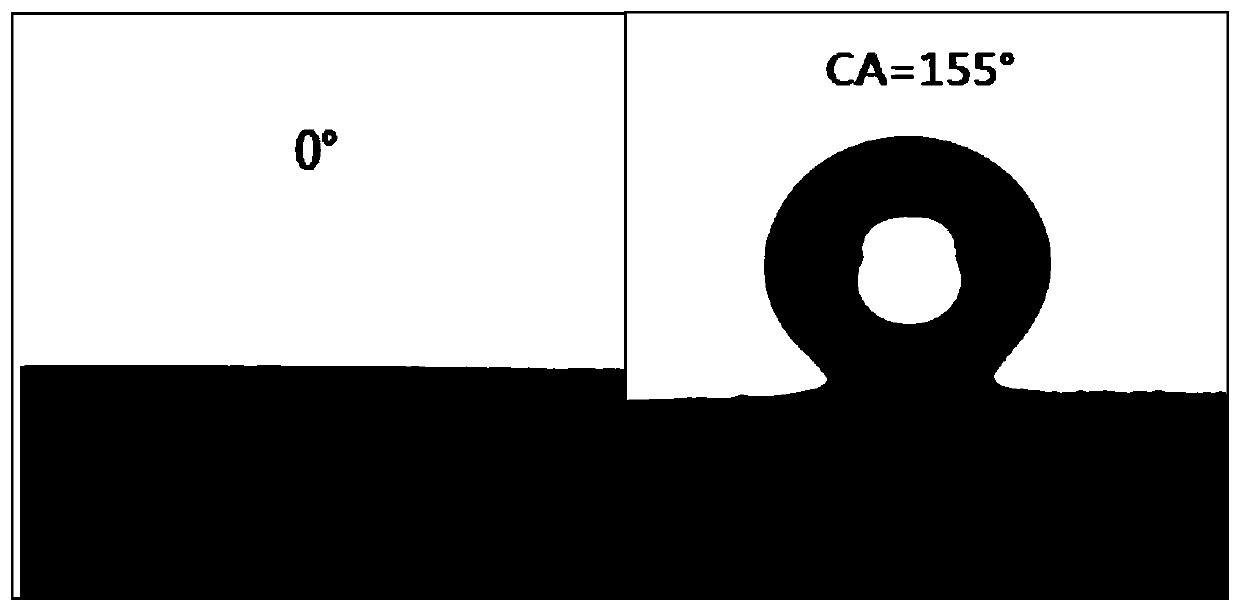 Method for preparing hydrophobic porous wollastonite ceramic membrane for desalination by taking high-silicon high-calcium industrial solid waste as raw material through tape casting