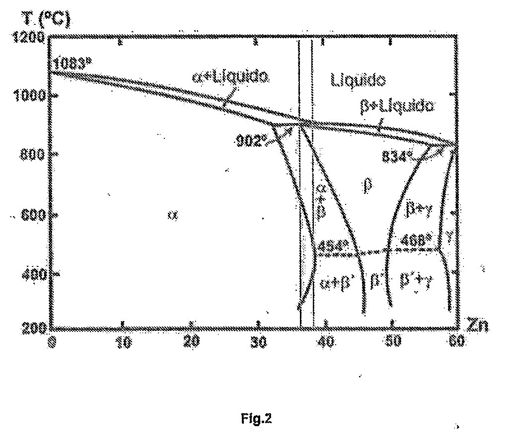 Low-Lead Copper Alloys