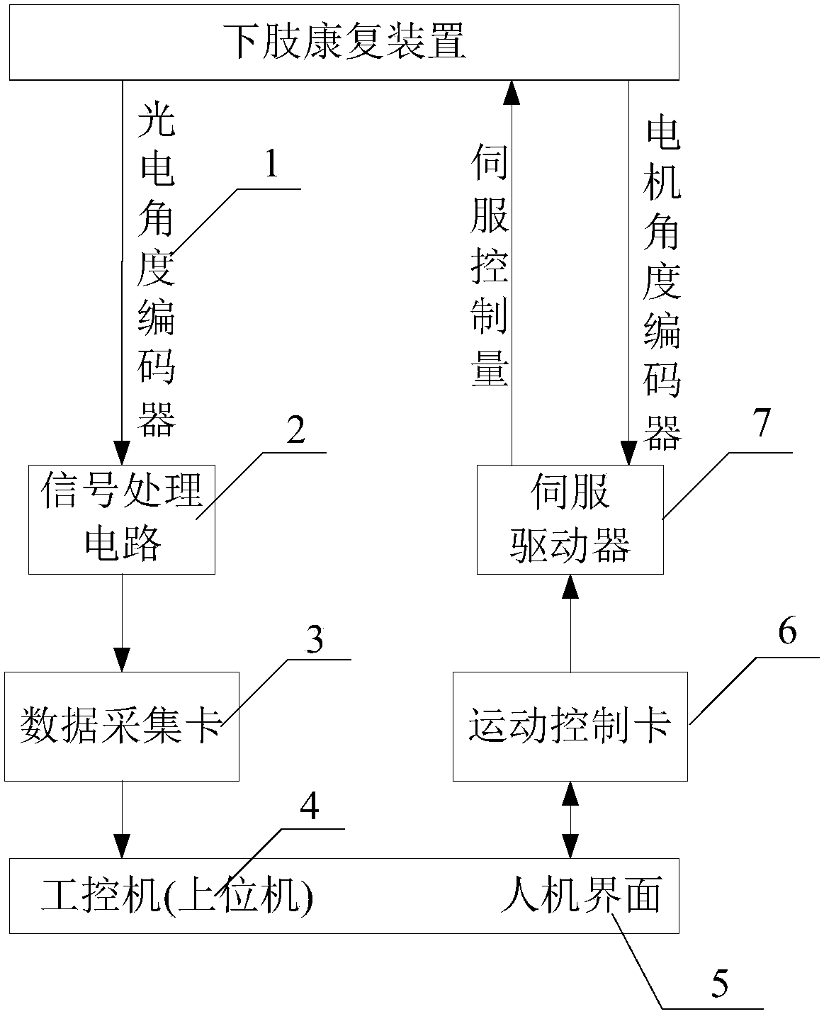 Adaptive control method of lower limb rehabilitation robot according to patient's movement needs