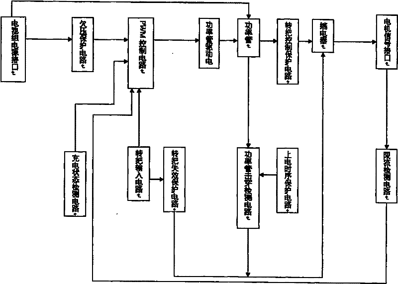 Electric control car controller