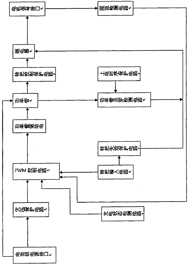 Electric control car controller