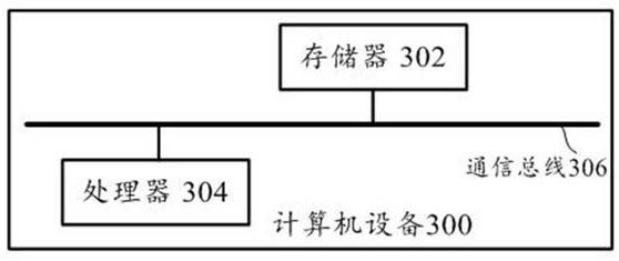 Computer network data monitoring method and device