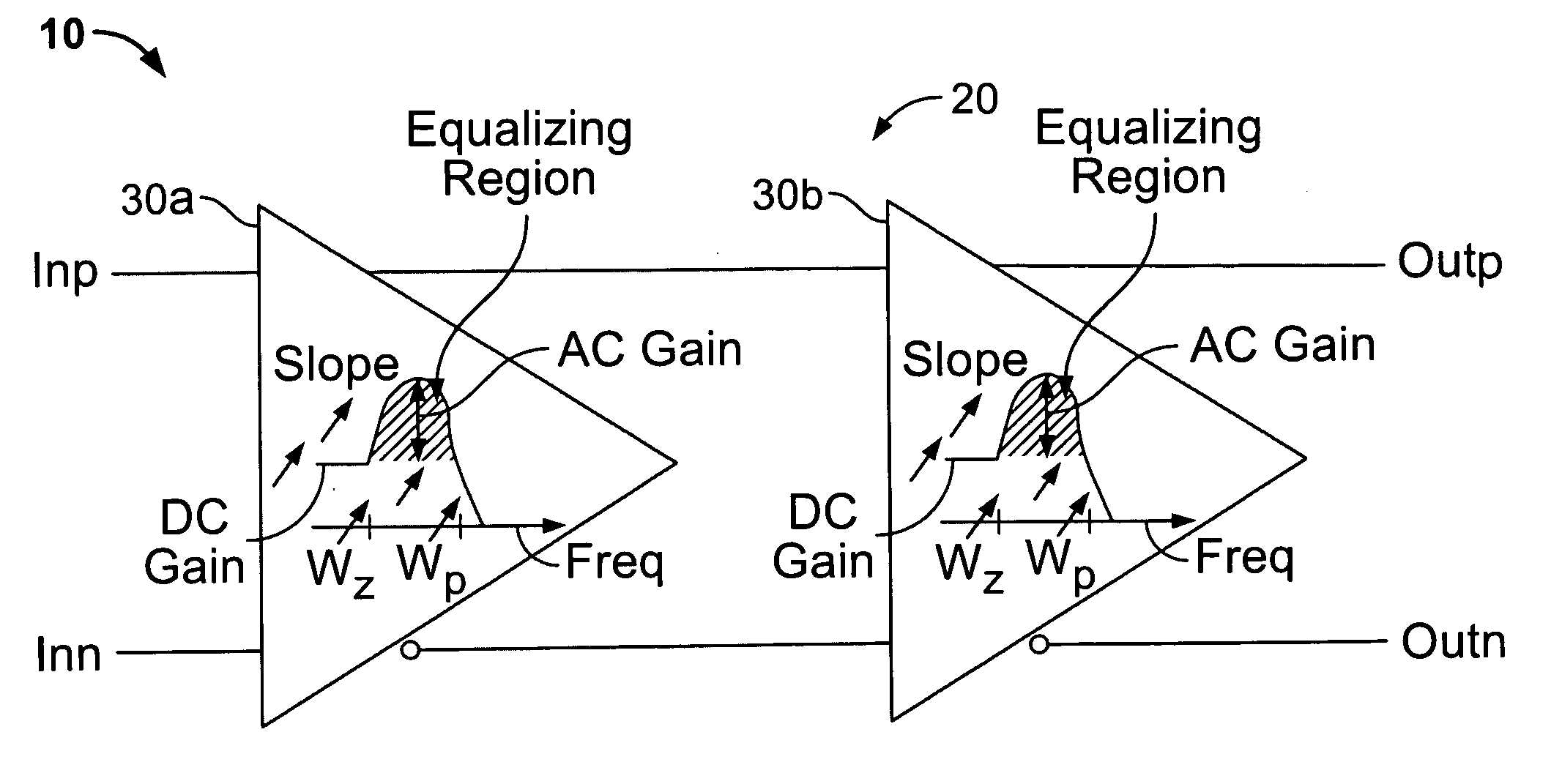 High-speed serial data signal receiver circuitry