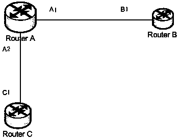 Routing update method and device based on routing information protocol