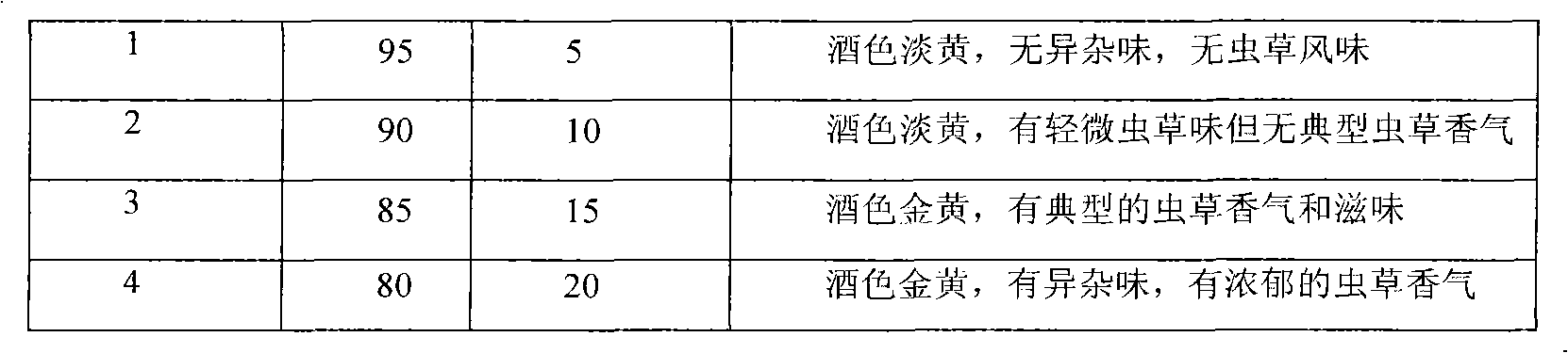 Preparation process of fermented cordyceps health-care yellow wine