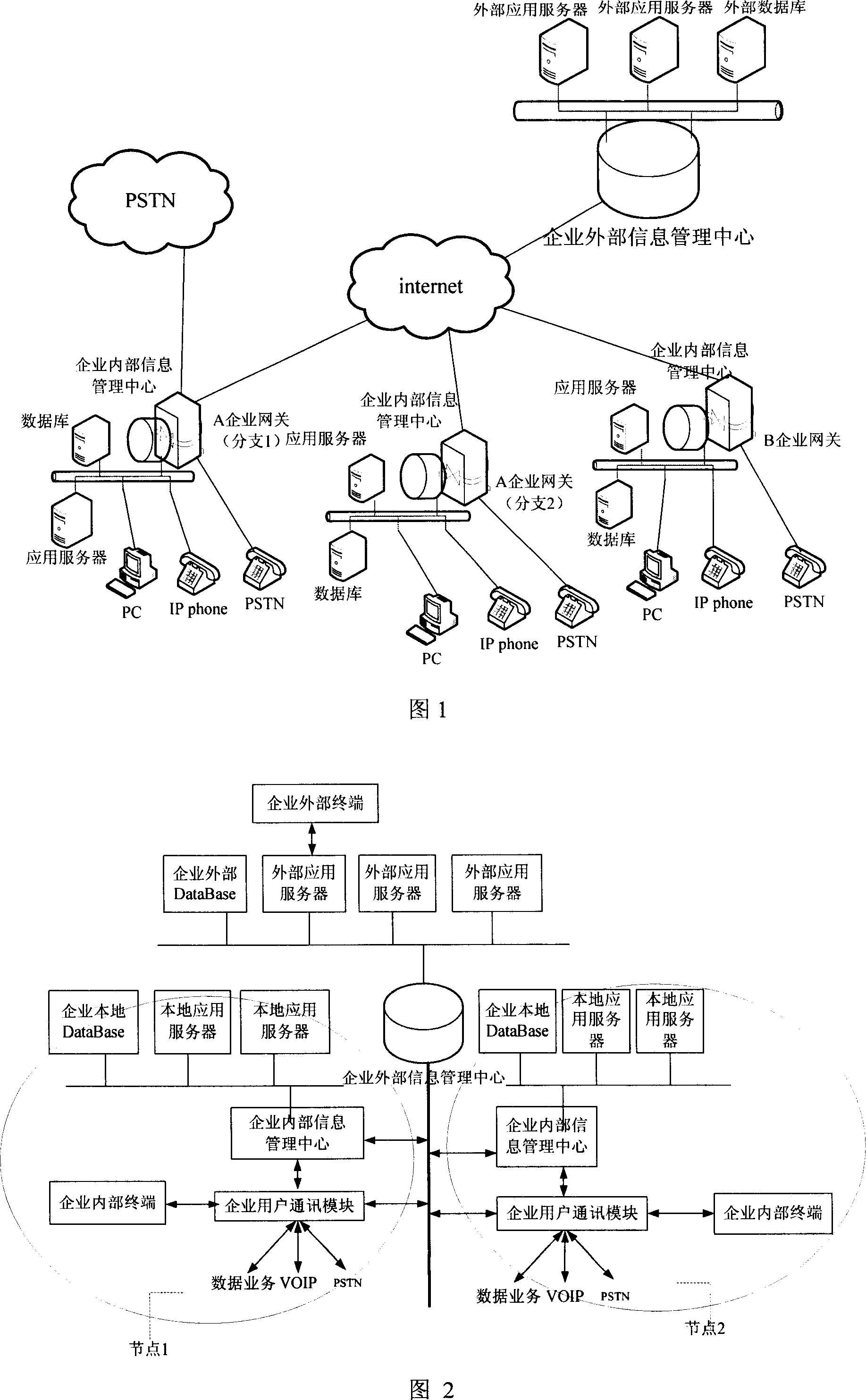 Management system of enterprise information