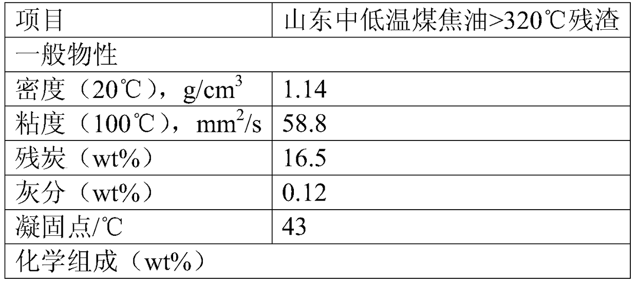 A surface amphiphilic nano tungsten disulfide hydrogenation catalyst and its preparation method and application