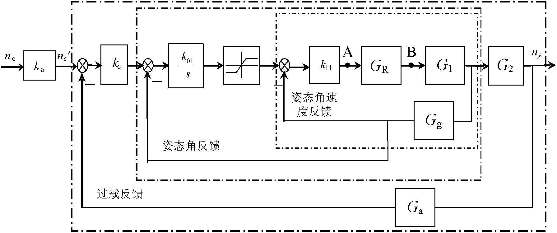 Integrated analyzing and setting method for control parameters of three-loop automatic pilot