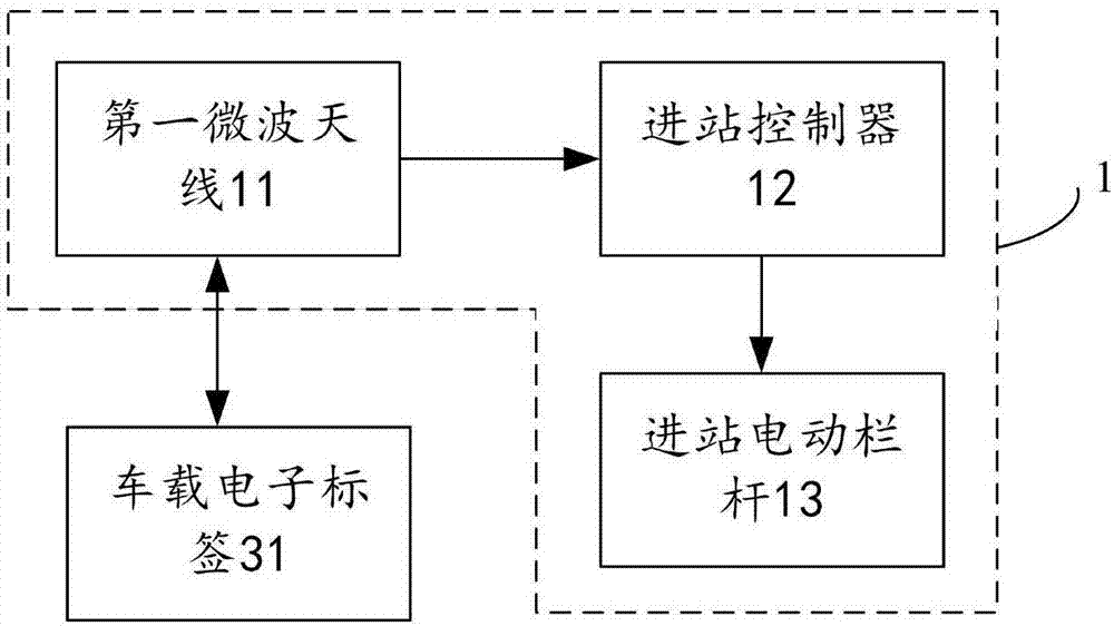 ECT road system and charging method