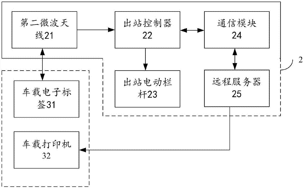 ECT road system and charging method