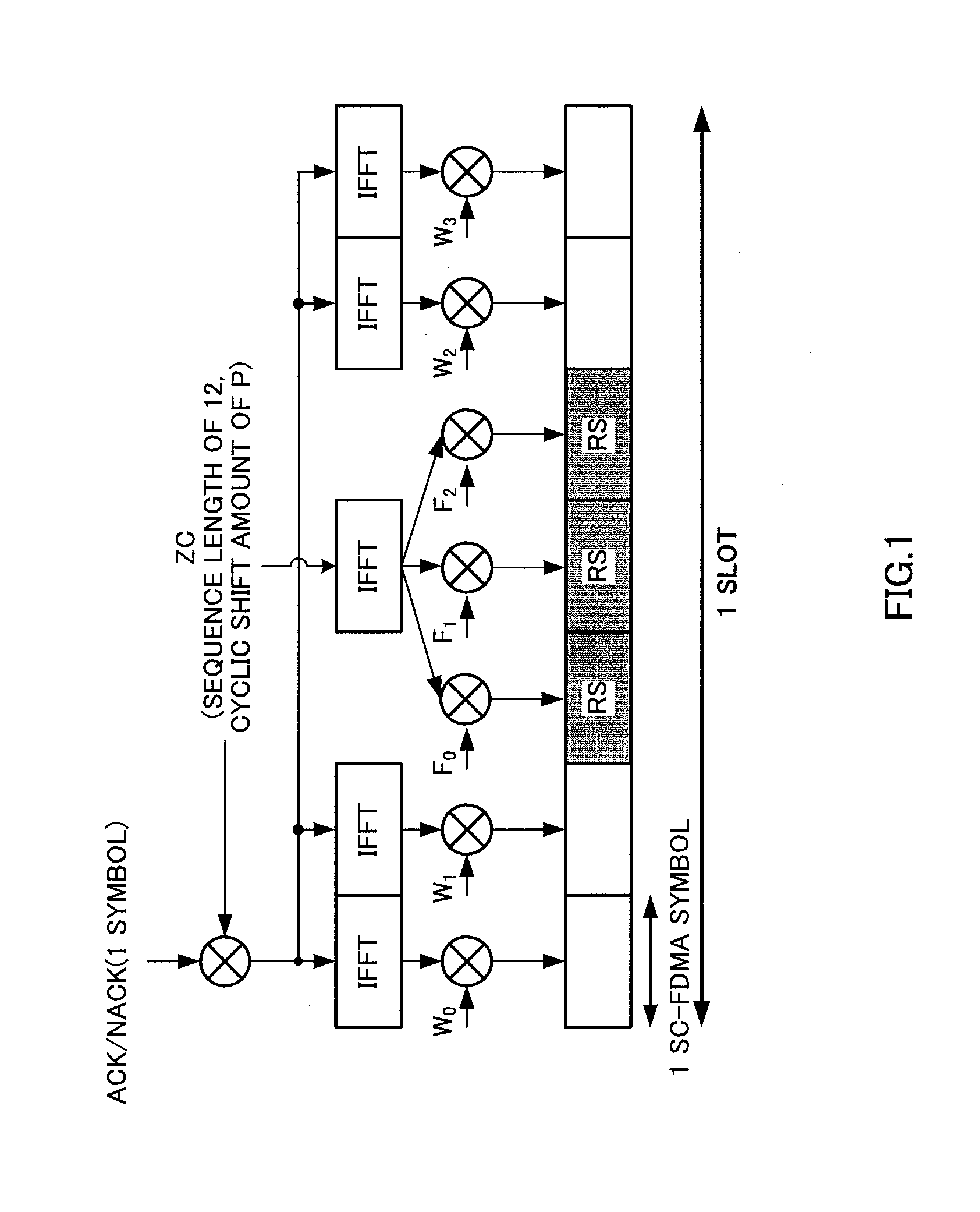 Radio transmission device and radio transmission method