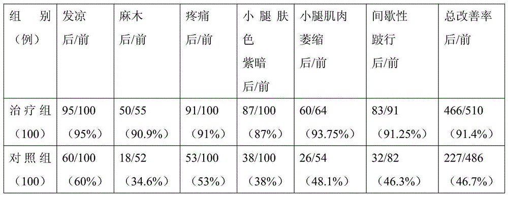 Pharmaceutical composition for resisting atherosclerosis and application of pharmaceutical composition