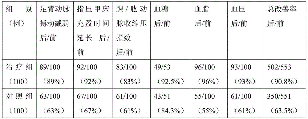 Pharmaceutical composition for resisting atherosclerosis and application of pharmaceutical composition