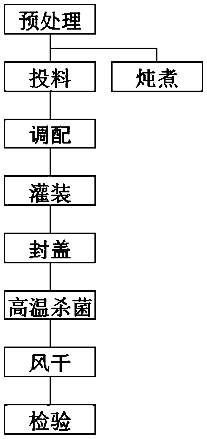 Preparation method of instant bird's nest