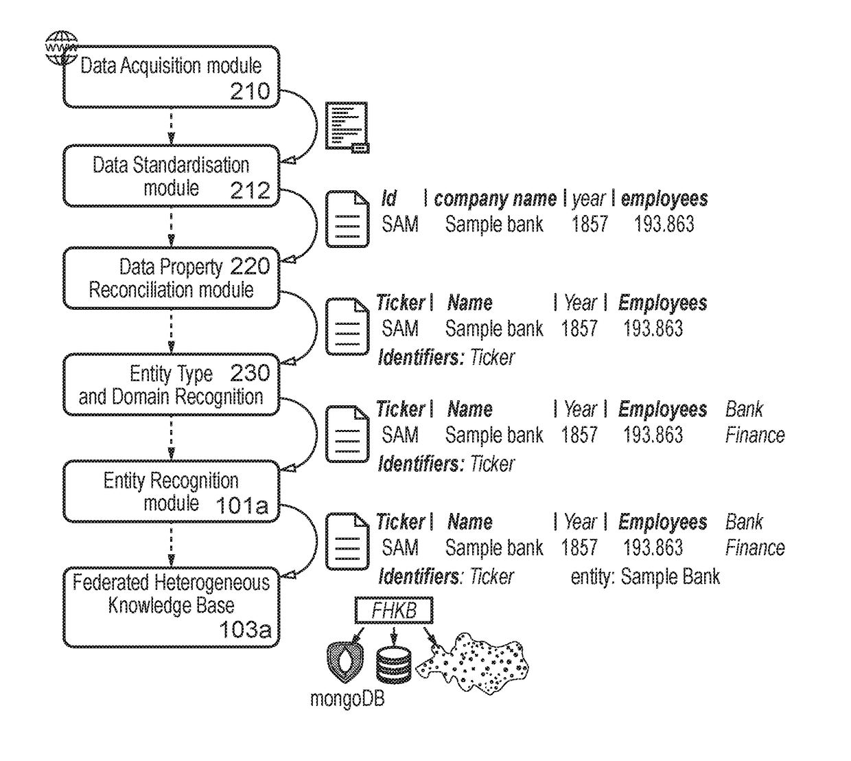 Reconciled data storage system