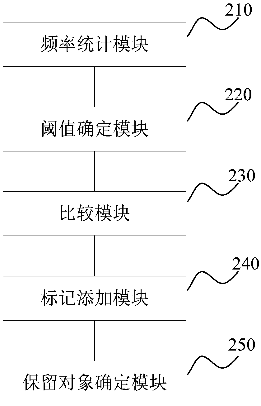 A Method and Device for Determining Retained Objects of Inference Channels