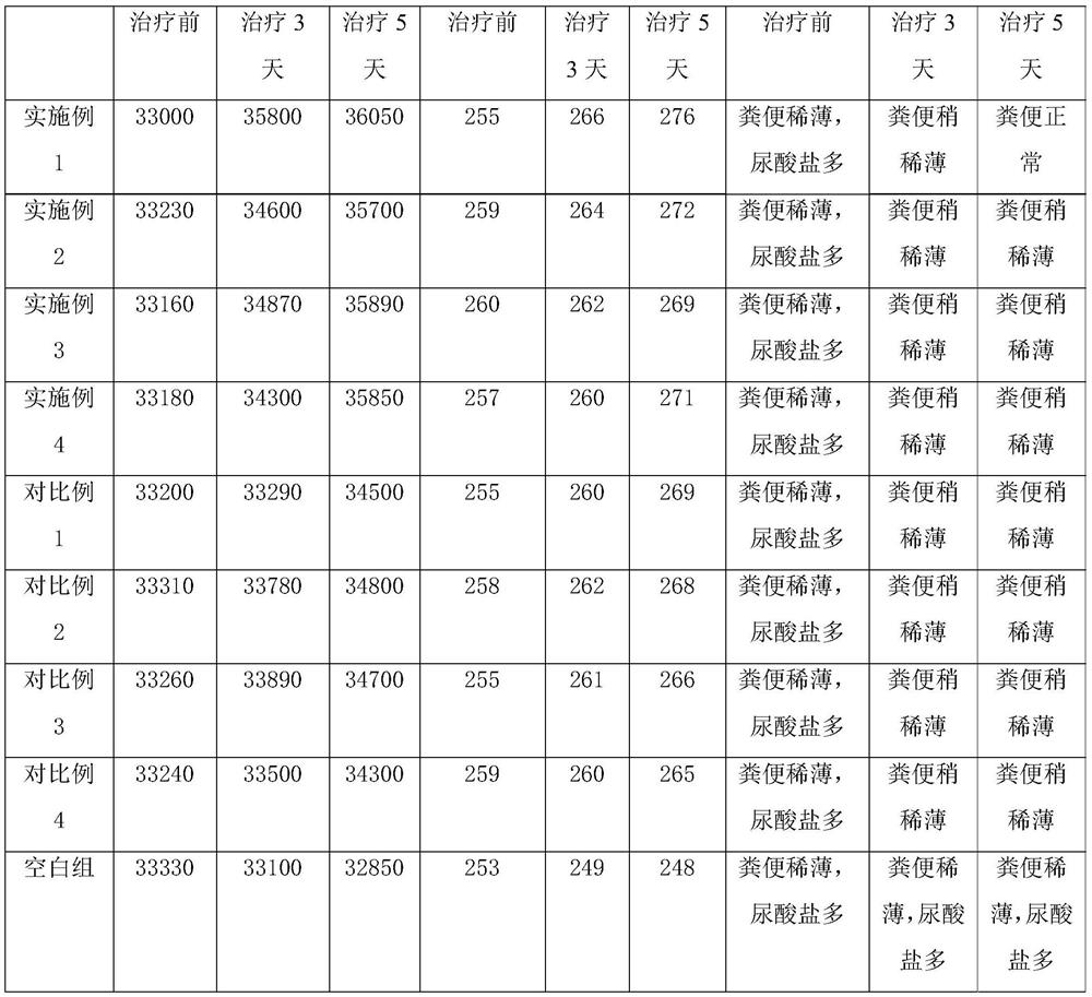 Traditional Chinese medicine composition for poultry, preparation method and application of traditional Chinese medicine composition in poultry renal swelling syndrome