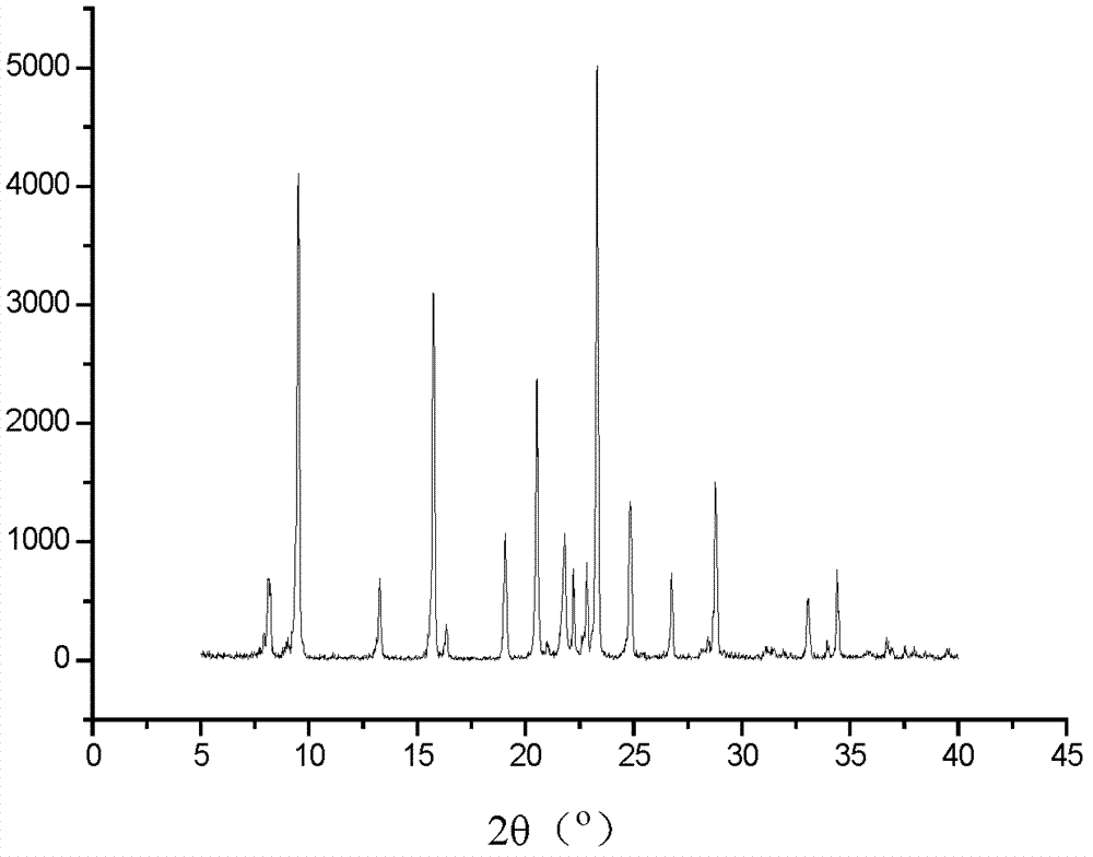 Method for ionothermal synthesis of aluminum phosphate AlPO4-n zeolite membranes