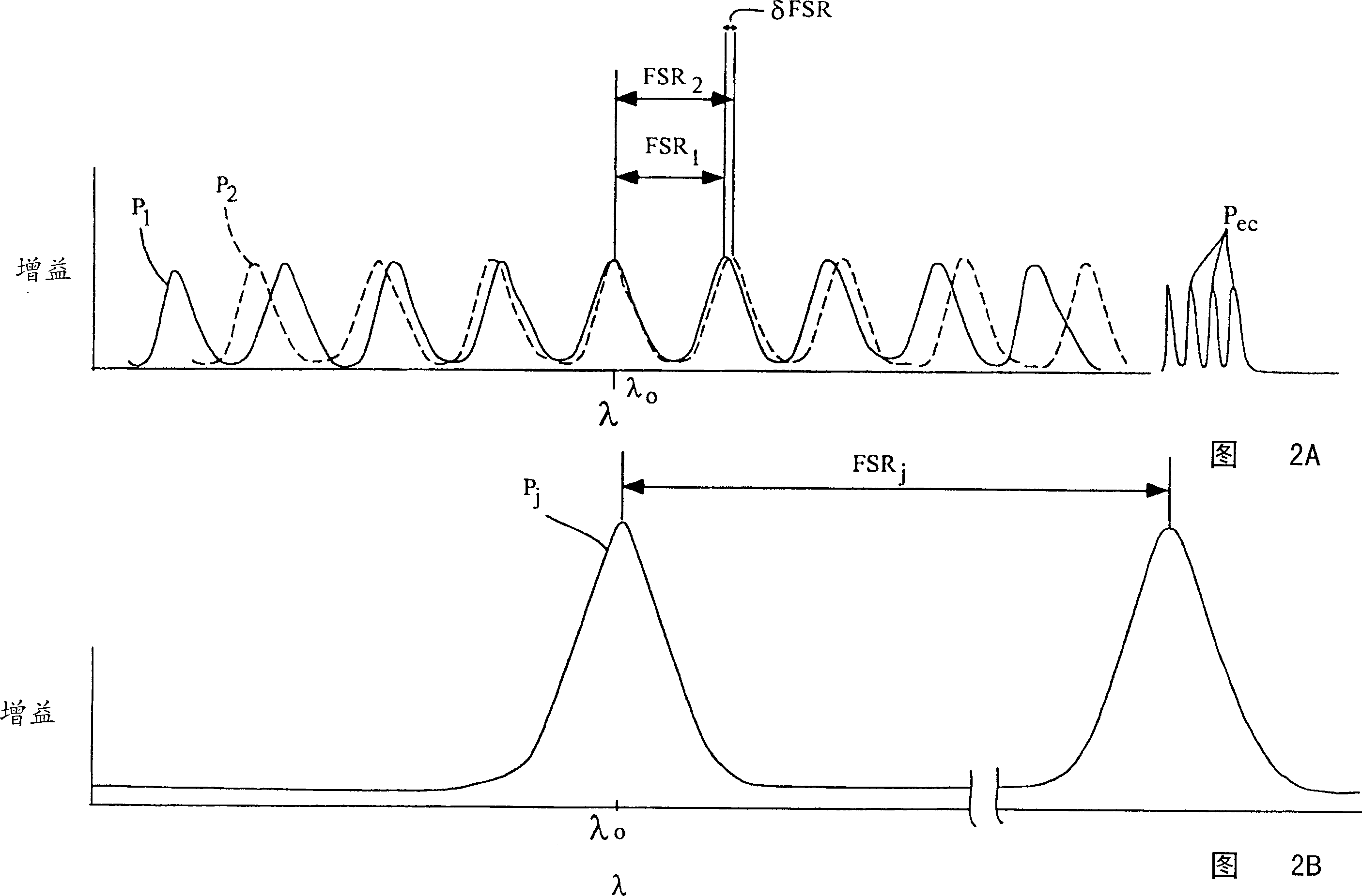 Adjustable extemal cavity laser