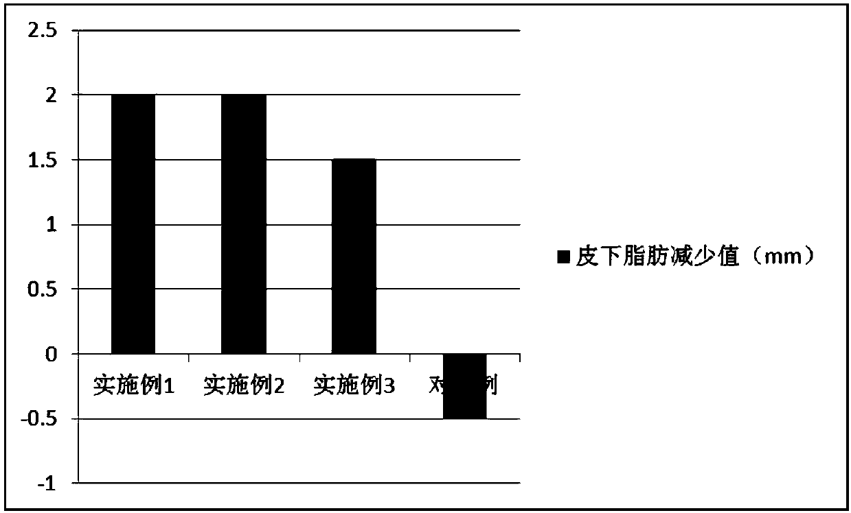 Coconut-fragrant dried bean curd capable of reducing blood lipid and reducing weight and preparation method of coconut-fragrant dried bean curd