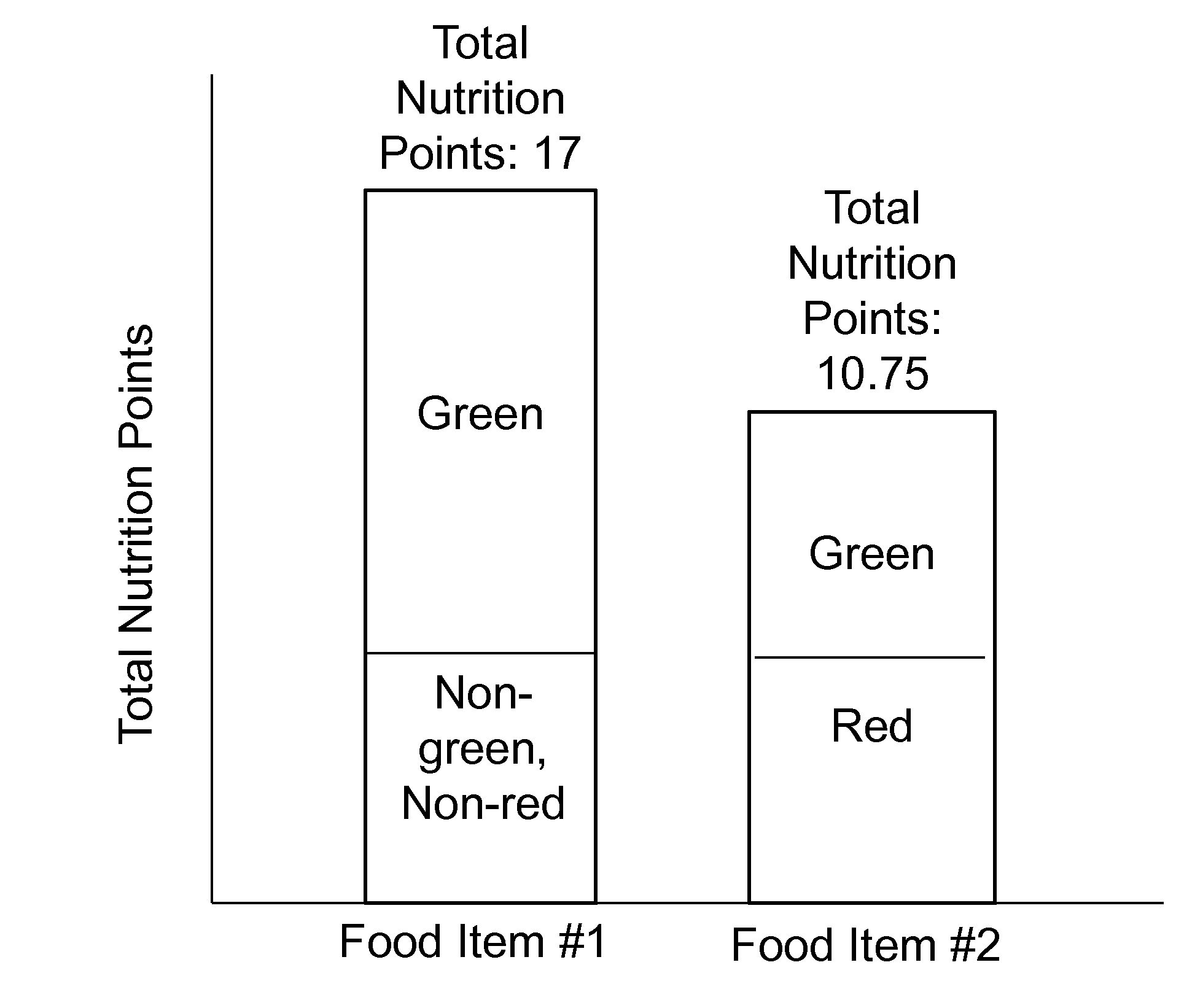 Nutrition system